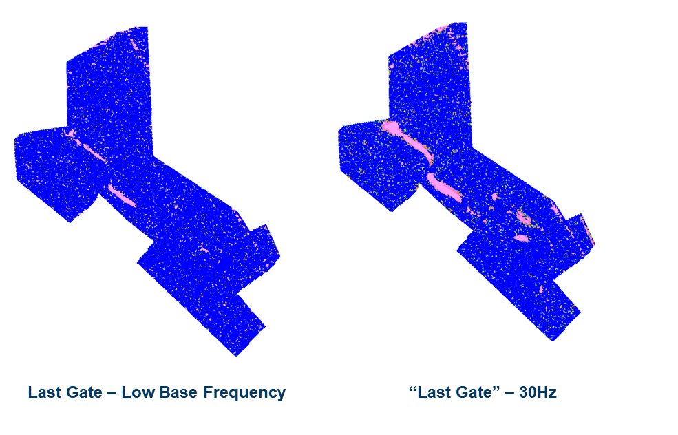 Additional Data Gained from Low Base Frequency